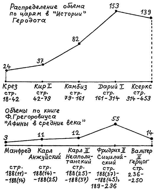 Иллюстрация к книге — Русь и Рим. Правильно ли мы понимаем историю Европы и Азии? В 2 книгах. Книга 1 [i_039.jpg]