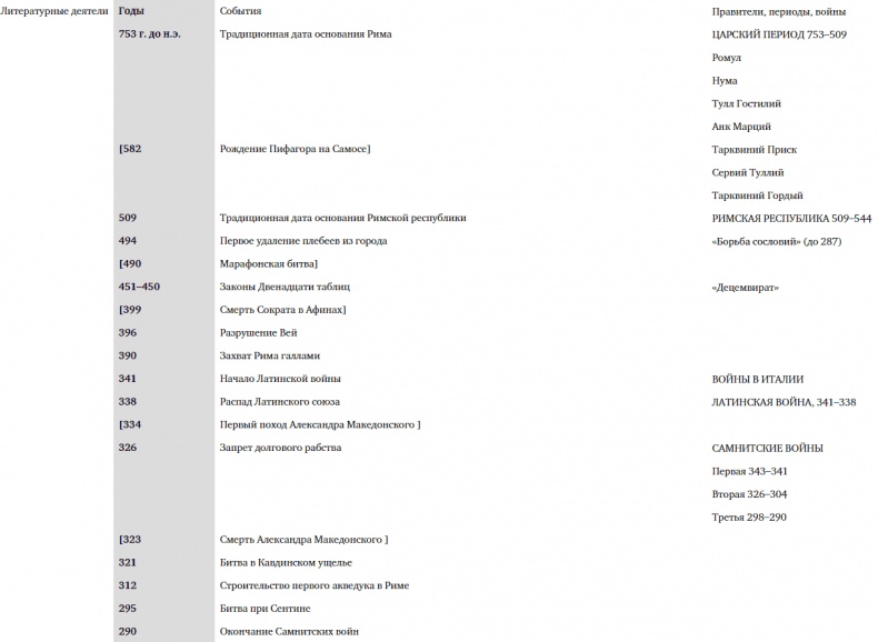 Иллюстрация к книге — SPQR. История Древнего Рима [_122.jpg]