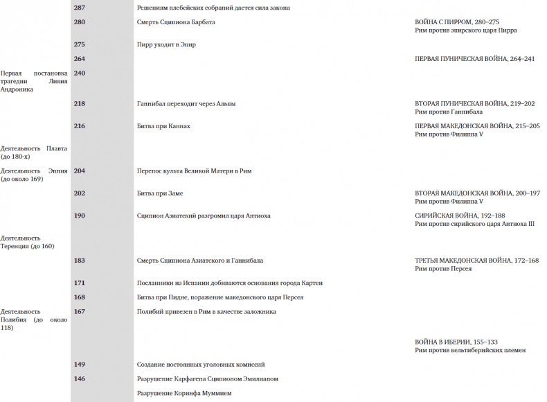 Иллюстрация к книге — SPQR. История Древнего Рима [_123.jpg]