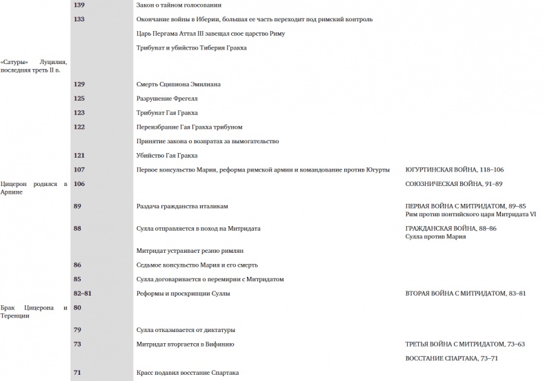 Иллюстрация к книге — SPQR. История Древнего Рима [_124.jpg]