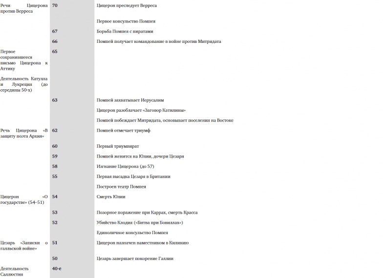 Иллюстрация к книге — SPQR. История Древнего Рима [_125.jpg]