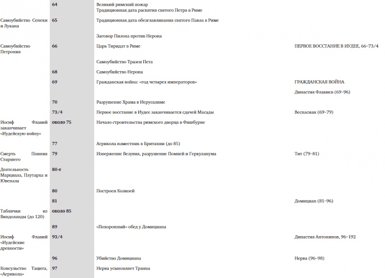 Иллюстрация к книге — SPQR. История Древнего Рима [_128.jpg]