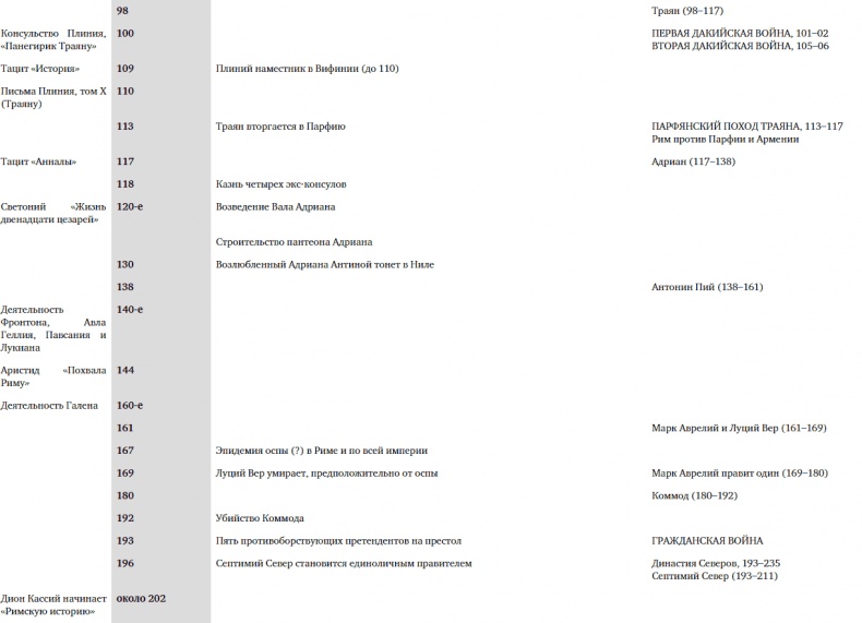 Иллюстрация к книге — SPQR. История Древнего Рима [_129.jpg]