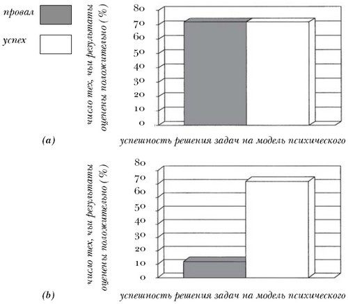 Иллюстрация к книге — Введение в психологическую теорию аутизма [i_005.jpg]