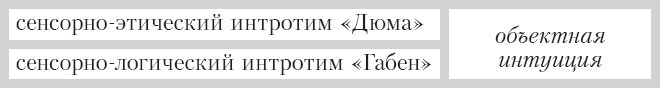 Иллюстрация к книге — Соционика. Умение общаться эффективно [_15.jpg]