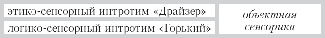 Иллюстрация к книге — Соционика. Умение общаться эффективно [_33.jpg]
