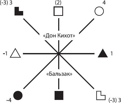 Иллюстрация к книге — Соционика. Умение общаться эффективно [_42.jpg]