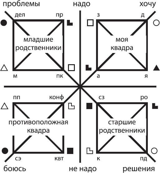 Иллюстрация к книге — Соционика. Умение общаться эффективно [_43.jpg]