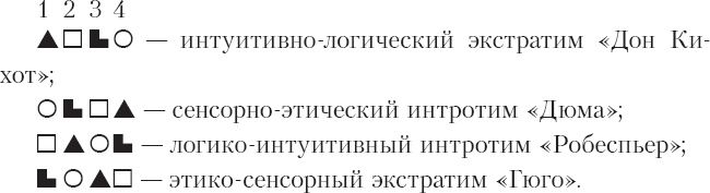 Иллюстрация к книге — Соционика. Умение общаться эффективно [_47.jpg]