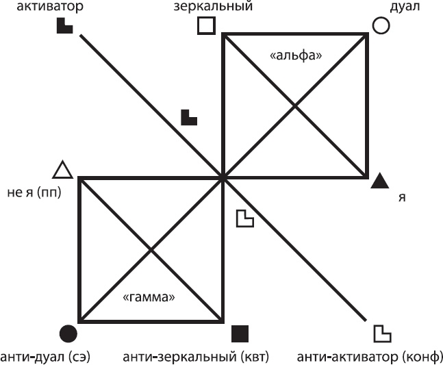 Иллюстрация к книге — Соционика. Умение общаться эффективно [_57.jpg]