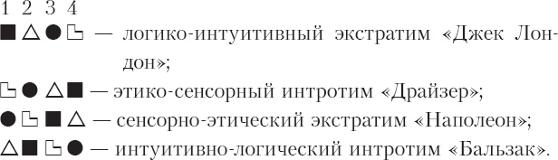 Соционика Бальзак секс