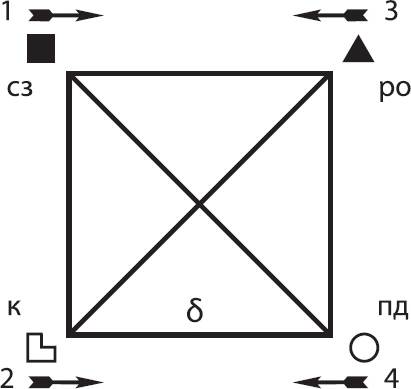 Иллюстрация к книге — Соционика. Умение общаться эффективно [_59.jpg]
