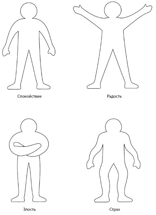 Иллюстрация к книге — Удивляюсь, злюсь, боюсь… Программы групповой психологической работы с дошкольниками [i_031.jpg]