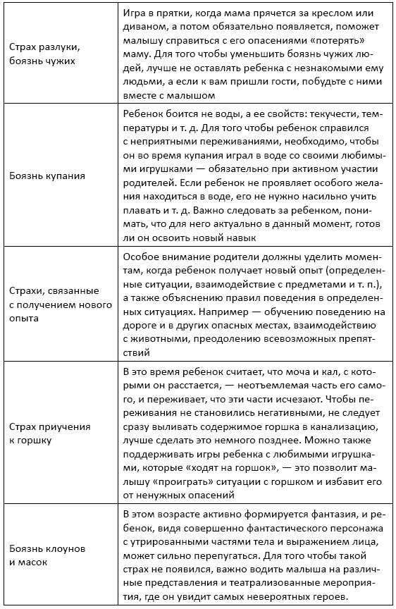 Иллюстрация к книге — Сказки-подсказки для детей и их родителей [i_013.jpg]