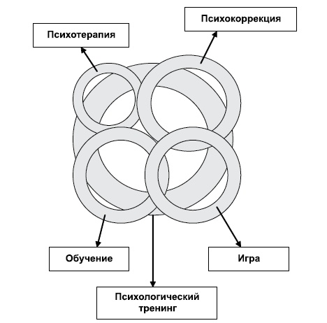 Иллюстрация к книге — Психологические проблемы современных подростков и их решение [i_002.jpg]