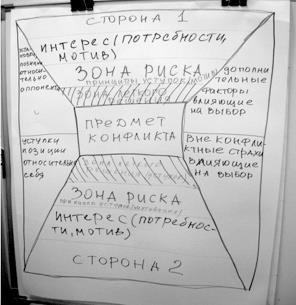 Иллюстрация к книге — Психологические проблемы современных подростков и их решение [i_005.jpg]