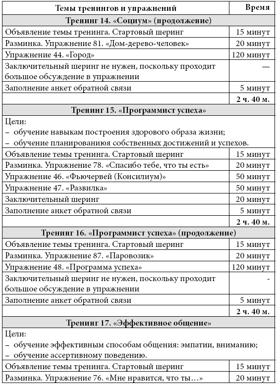 Иллюстрация к книге — Психологические проблемы современных подростков и их решение [i_038.jpg]