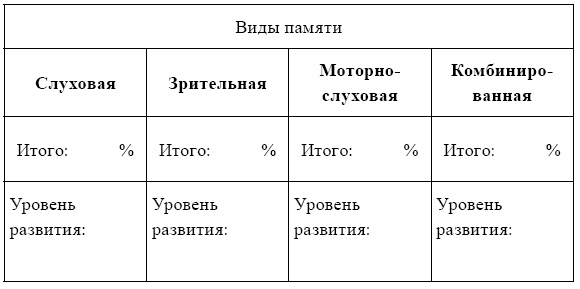 Иллюстрация к книге — Переходим в пятый класс! Экспресс-диагностика готовности к обучению в основной школе [i_006.jpg]