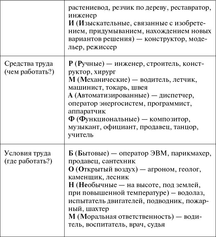 Иллюстрация к книге — Дорога в жизнь, или Путешествие в будущее… [_035.jpg]