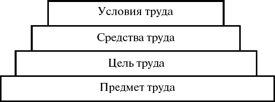 Иллюстрация к книге — Дорога в жизнь, или Путешествие в будущее… [_041.jpg]