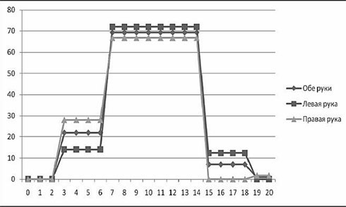 Иллюстрация к книге — Нейропсихологический анализ патологии мозолистого тела [i_012.jpg]