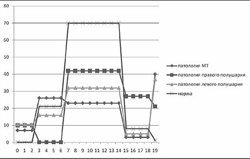 Иллюстрация к книге — Нейропсихологический анализ патологии мозолистого тела [i_013.jpg]