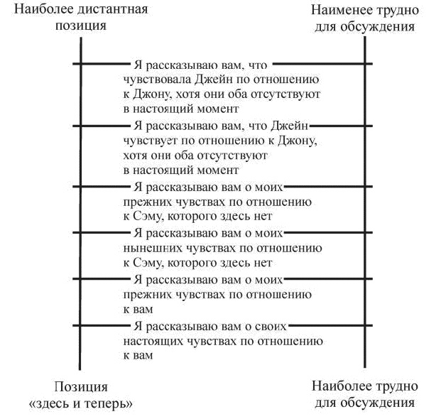Иллюстрация к книге — Индивидуальное психологическое консультирование. Теория, практика, обучение [_207_1.jpg]