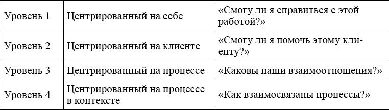 Иллюстрация к книге — Индивидуальное психологическое консультирование. Теория, практика, обучение [_305.jpg]