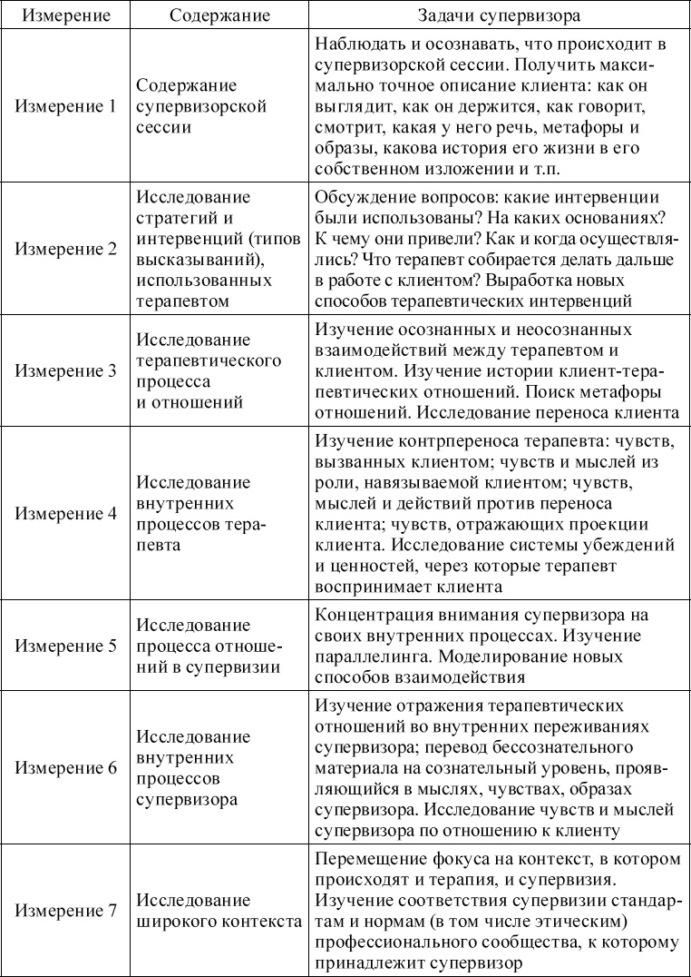 Иллюстрация к книге — Индивидуальное психологическое консультирование. Теория, практика, обучение [_312.jpg]