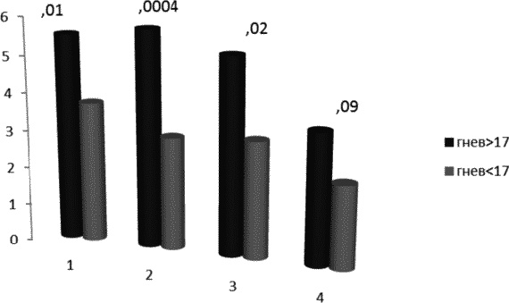Иллюстрация к книге — Школьная тревожность. Причины, следствия и профилактика [_058.jpg]