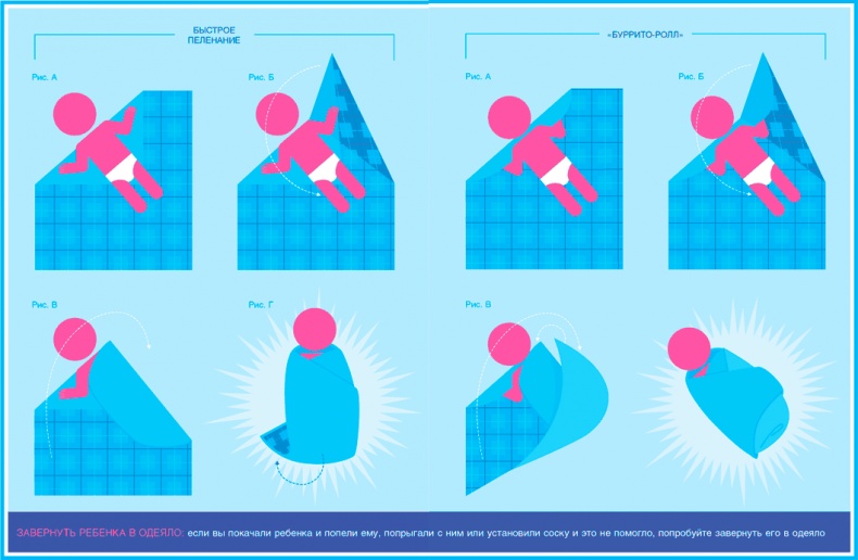 Иллюстрация к книге — Младенец. Руководство пользователя: Инструкция по эксплуатации, рекомендации по устранению неисправностей, советы по первому году технического обслуживания [i_017.jpg]