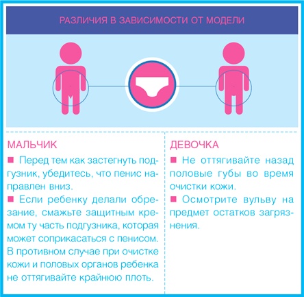 Иллюстрация к книге — Младенец. Руководство пользователя: Инструкция по эксплуатации, рекомендации по устранению неисправностей, советы по первому году технического обслуживания [i_042.jpg]