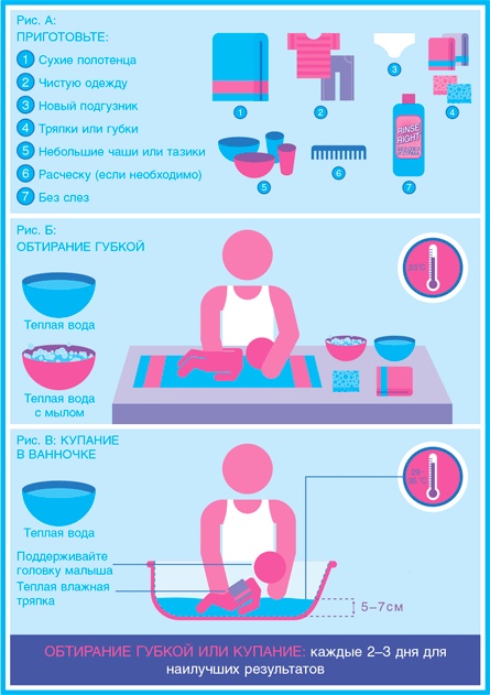 Иллюстрация к книге — Младенец. Руководство пользователя: Инструкция по эксплуатации, рекомендации по устранению неисправностей, советы по первому году технического обслуживания [i_044.jpg]