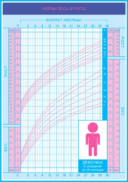 Иллюстрация к книге — Младенец. Руководство пользователя: Инструкция по эксплуатации, рекомендации по устранению неисправностей, советы по первому году технического обслуживания [i_051.jpg]