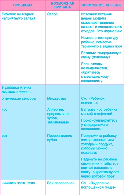 Иллюстрация к книге — Младенец. Руководство пользователя: Инструкция по эксплуатации, рекомендации по устранению неисправностей, советы по первому году технического обслуживания [i_068.jpg]