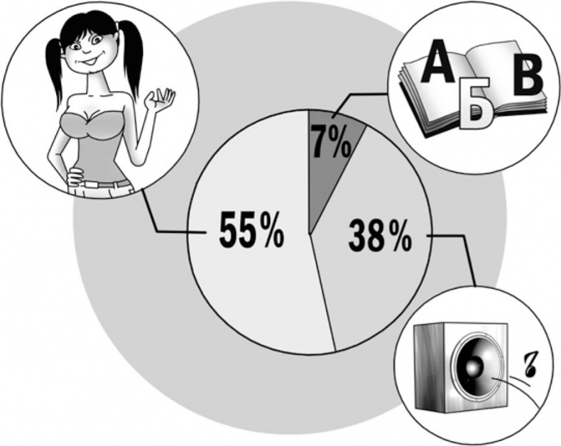 Иллюстрация к книге — Речевая самооборона [i_010.jpg]