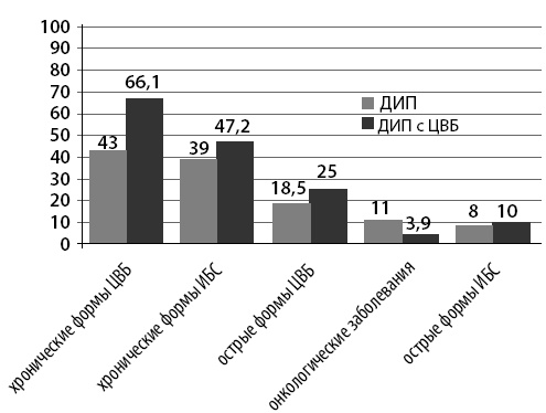 Иллюстрация к книге — Маломобильный пациент [i_019.jpg]