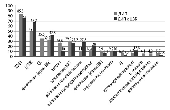 Иллюстрация к книге — Маломобильный пациент [i_022.jpg]