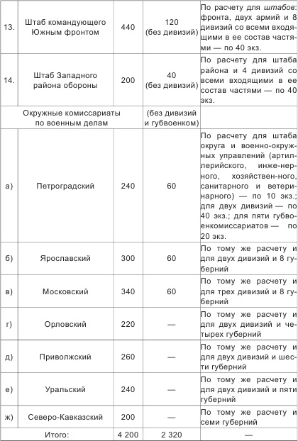 Иллюстрация к книге — Высшие кадры Красной Армии. 1917-1921 гг. [i_002.jpg]