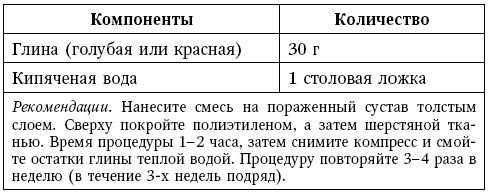 Иллюстрация к книге — Глина лечит. Артрит и артроз, остеохондроз, ушибы и ожоги, волосы и кожу [i_023.jpg]