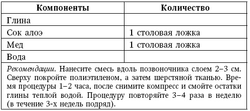Иллюстрация к книге — Глина лечит. Артрит и артроз, остеохондроз, ушибы и ожоги, волосы и кожу [i_024.jpg]
