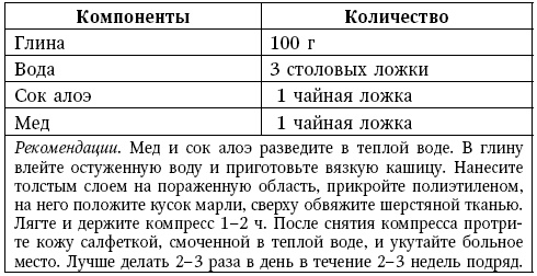 Иллюстрация к книге — Глина лечит. Артрит и артроз, остеохондроз, ушибы и ожоги, волосы и кожу [i_025.jpg]