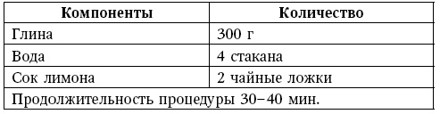 Иллюстрация к книге — Глина лечит. Артрит и артроз, остеохондроз, ушибы и ожоги, волосы и кожу [i_031.jpg]