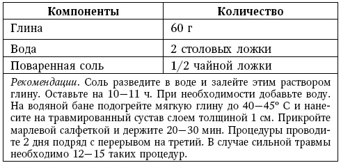 Иллюстрация к книге — Глина лечит. Артрит и артроз, остеохондроз, ушибы и ожоги, волосы и кожу [i_036.jpg]