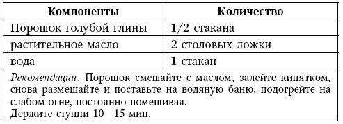 Иллюстрация к книге — Глина лечит. Артрит и артроз, остеохондроз, ушибы и ожоги, волосы и кожу [i_040.jpg]