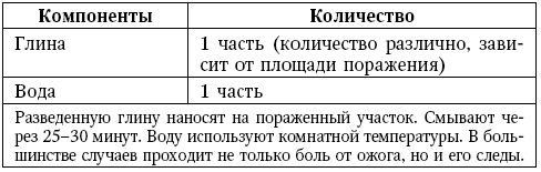 Иллюстрация к книге — Глина лечит. Артрит и артроз, остеохондроз, ушибы и ожоги, волосы и кожу [i_041.jpg]