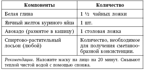 Иллюстрация к книге — Глина лечит. Артрит и артроз, остеохондроз, ушибы и ожоги, волосы и кожу [i_073.jpg]