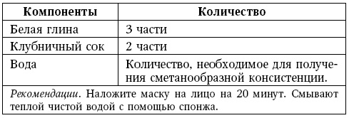 Иллюстрация к книге — Глина лечит. Артрит и артроз, остеохондроз, ушибы и ожоги, волосы и кожу [i_075.jpg]
