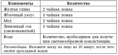 Иллюстрация к книге — Глина лечит. Артрит и артроз, остеохондроз, ушибы и ожоги, волосы и кожу [i_076.jpg]
