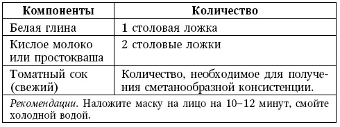 Иллюстрация к книге — Глина лечит. Артрит и артроз, остеохондроз, ушибы и ожоги, волосы и кожу [i_081.jpg]